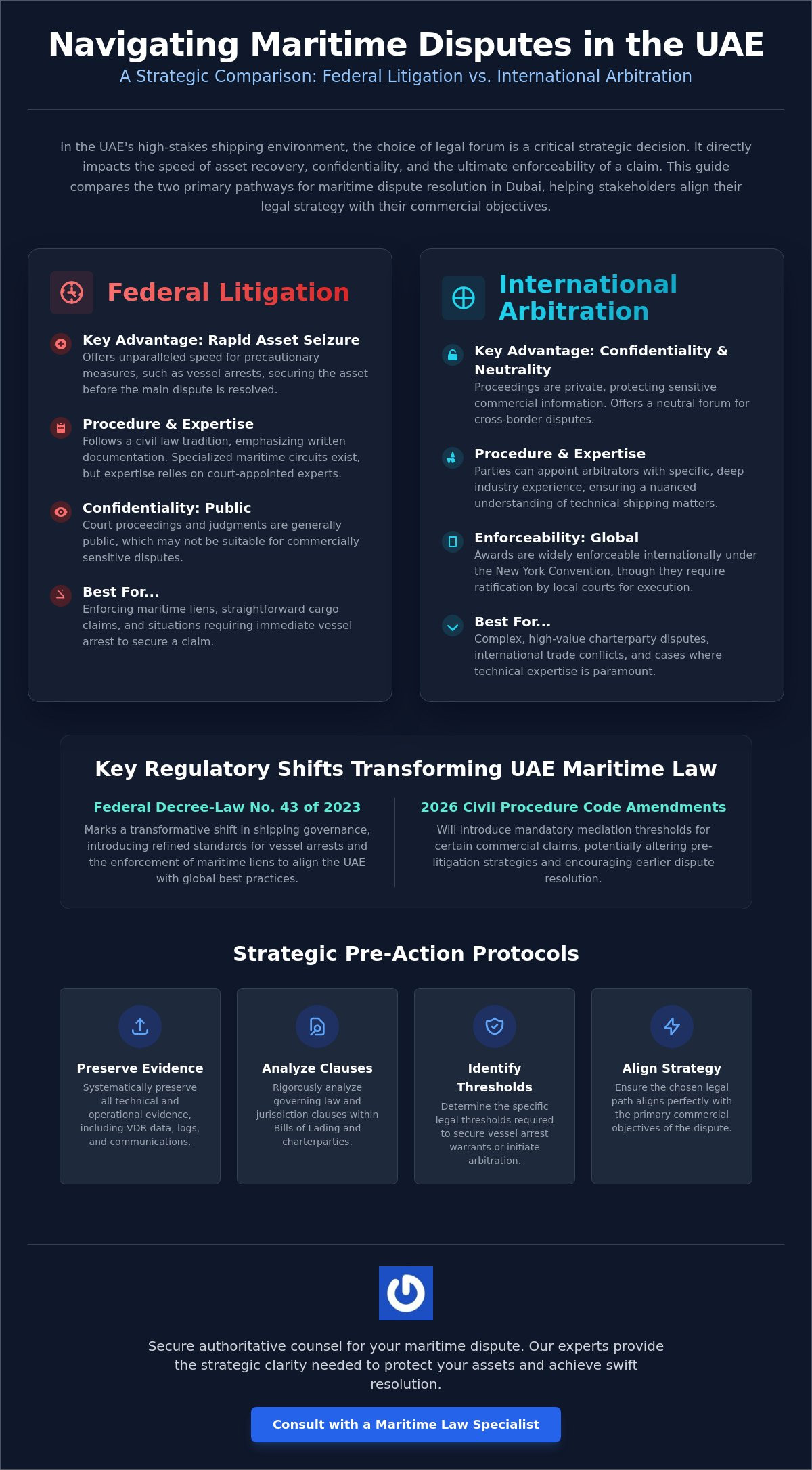 Strategic Maritime Dispute Resolution in Dubai and the UAE