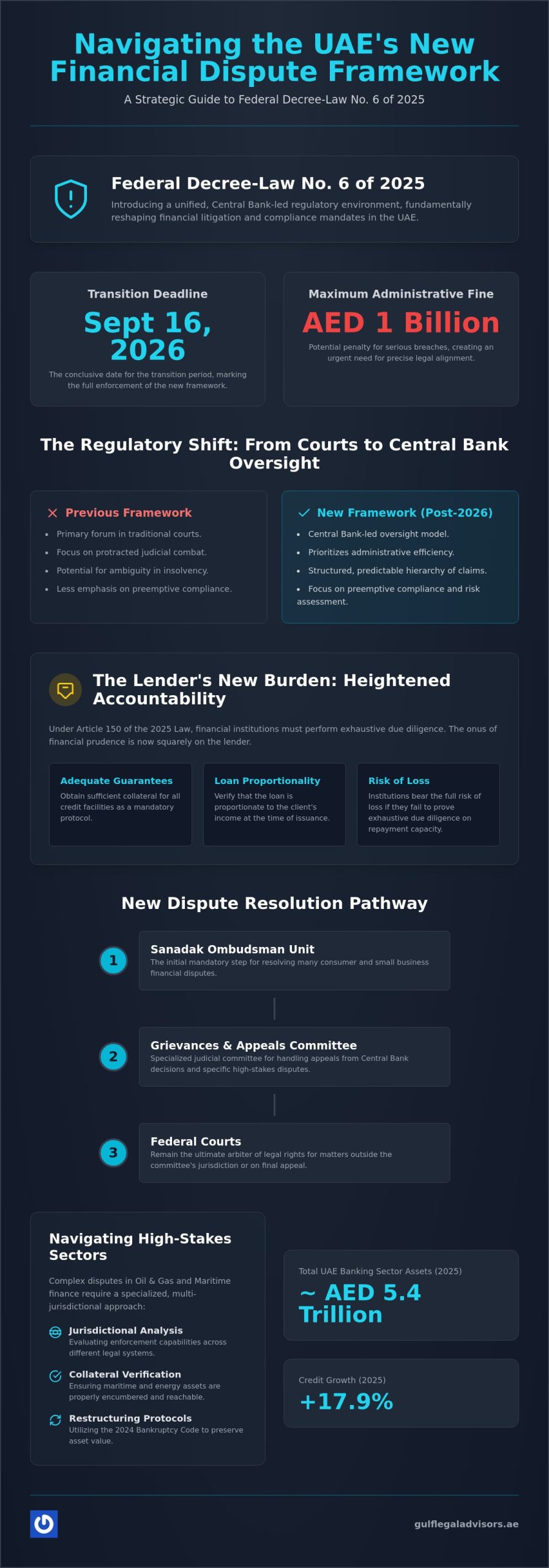 Banking and Finance Dispute Resolution in the UAE: A 2026 Strategic Overview