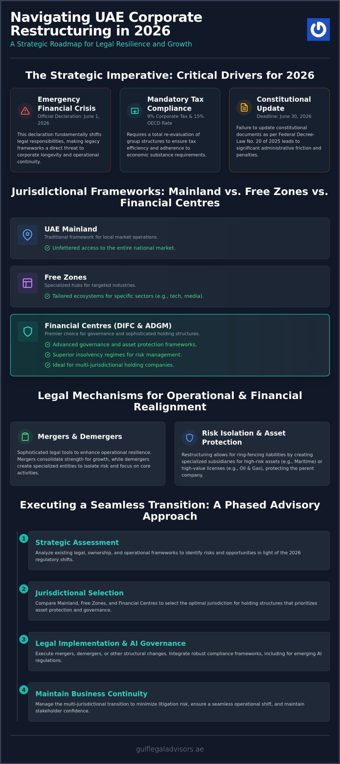 Corporate Restructuring Legal Services in the UAE: A Strategic Framework for 2026