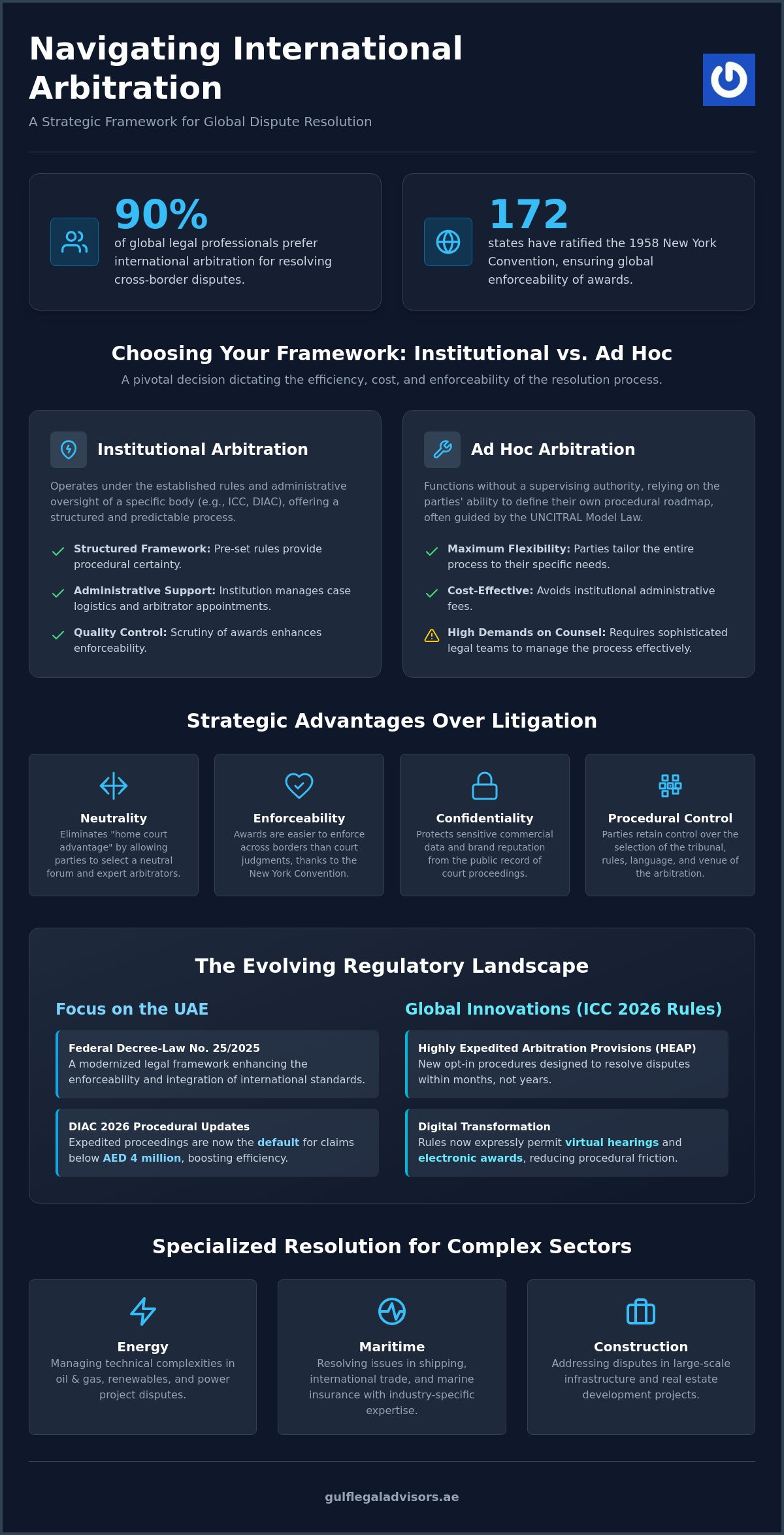 International Arbitration: A Strategic Framework for Global Dispute Resolution (2026)