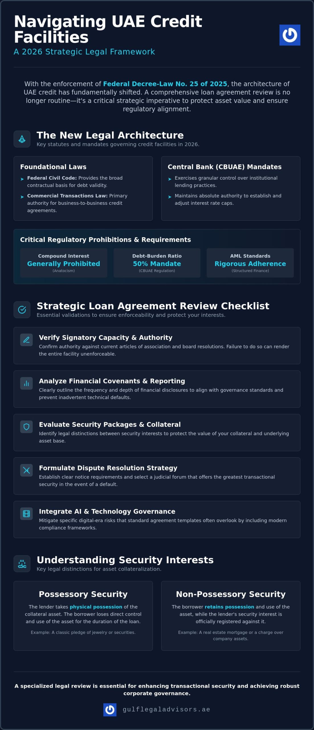 Loan Agreement Legal Review in the UAE: A 2026 Strategic Checklist