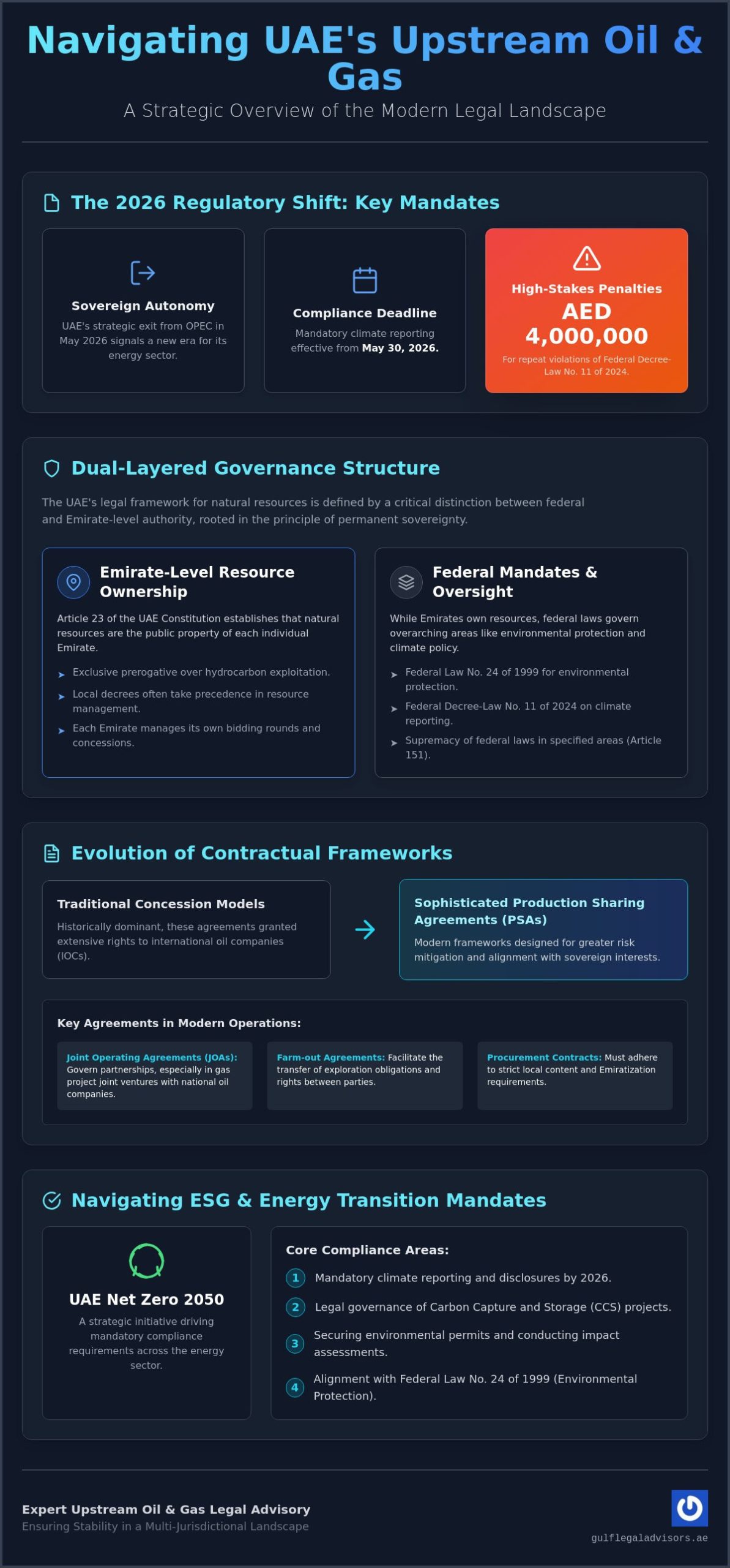 Upstream Oil and Gas Legal Advisory UAE: A 2026 Regulatory Framework