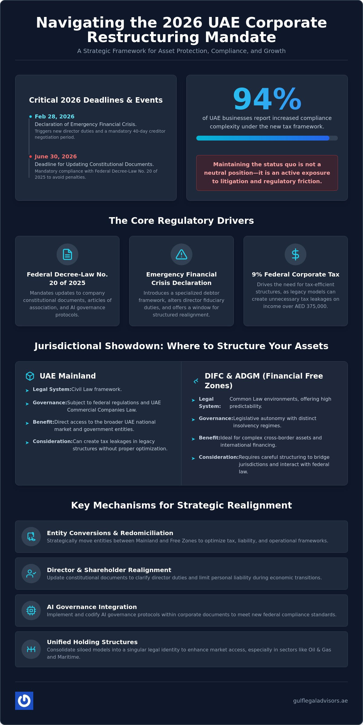 Corporate Restructuring Legal Advisory UAE: A 2026 Strategic Framework